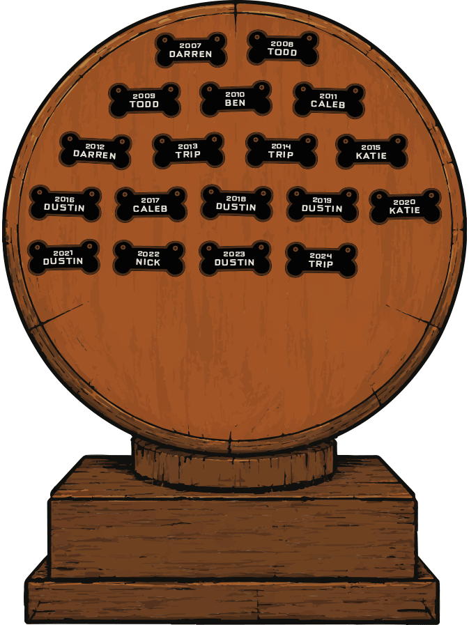 Back of the trophy showing the league champions